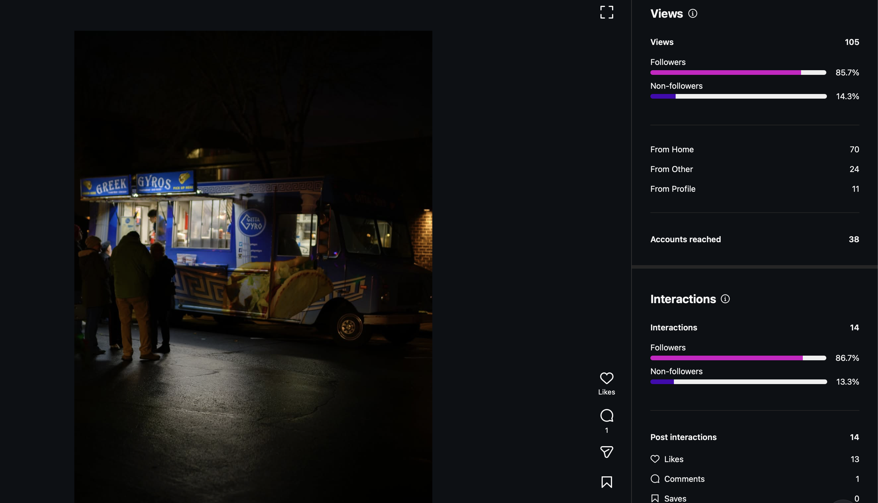 On the Toxicity of Social Media